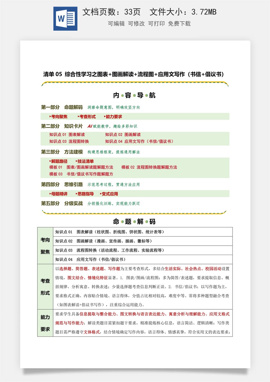 初中-语文-中考语文-二轮复习知识点-清单05 综合性学习之图表+图画解读+流程图+应用文写作（书信+倡议书）（知识·方法·能力清单）（学生版）.docx